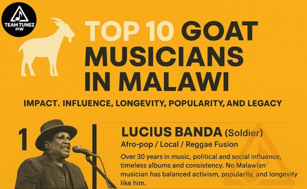 Top 10 Greatest of All Time (GOAT) Musicians in Malawi 20250910 132045